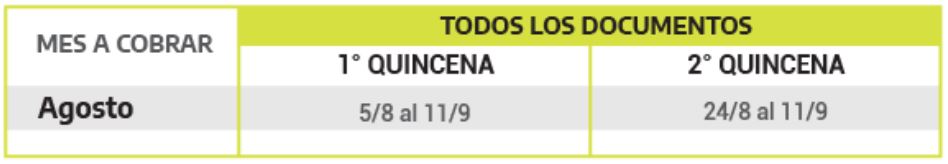 Prestación De Pago Único Por Nacimiento O Adopción En Familias